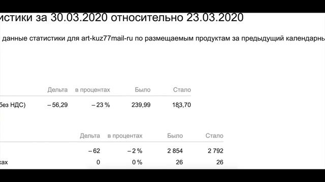 ПАССИВНЫЙ ДОХОД 100$ В СЕТИ С НУЛЯ_ С ТЕЛЕФОНА БЕЗ ВЛОЖЕНИЙ #сезонконтентаRUTUBE