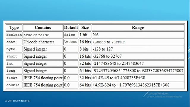 java sinhala 05 - Java Data Type by | Pannala смотреть онлайн