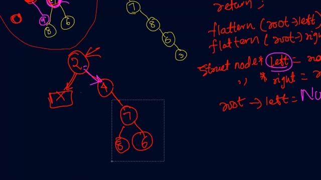 Tree || Leetcode 114. Flatten Binary Tree to Linked List
