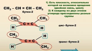Виды изомерии