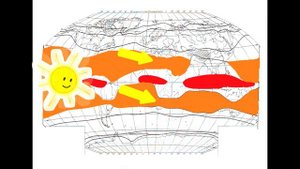 Основные климатические пояса Земли.
