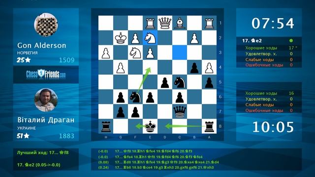 Анализ шахматной партии: Gon Alderson - Вiталий Драган, 0-1 (по ChessFriends.com) смотреть онлайн