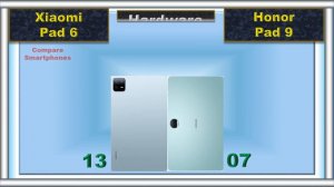 Honor Pad 9 vs Xiaomi Pad 6: Who Wins?