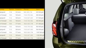 Разница Рено Дастер(Renault Duster) и Ниссан Террано(Nissan Terrano).