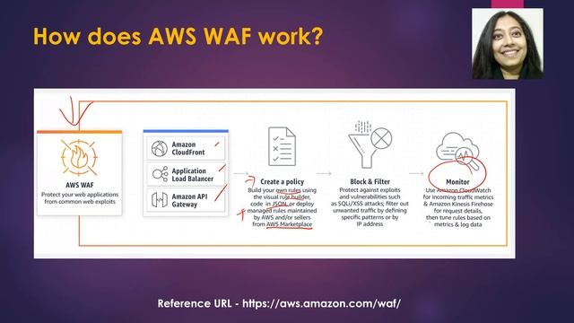 AWS Tutorial - AWS WAF - Overview