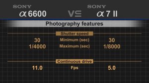 Sony alpha a6600 vs Sony alpha a7 II