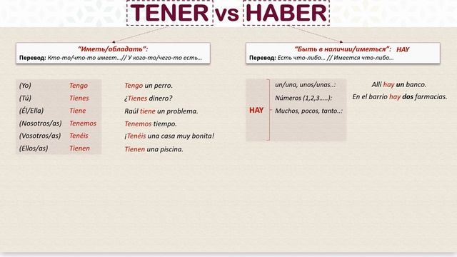 Урок 5. Глаголы TENER и HABER в ИСПАНСКОМ ЯЗЫКЕ [В чём разница?] смотреть онлайн