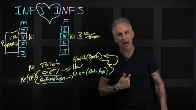INFJ Relationships  INFJ Male vs INFJ Female  How and what does it look like?