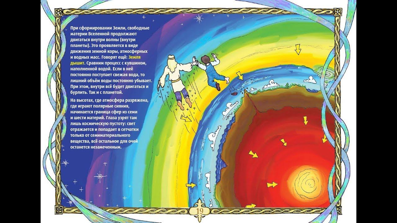 "НОВЫЕ ЗНАНИЯ" Новая детская познавательная книга! часть 1 из 3 смотреть онлайн