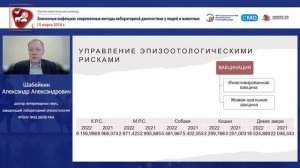 Оценка рисков и тенденции заболеваемости бешенством в Российской Федерации