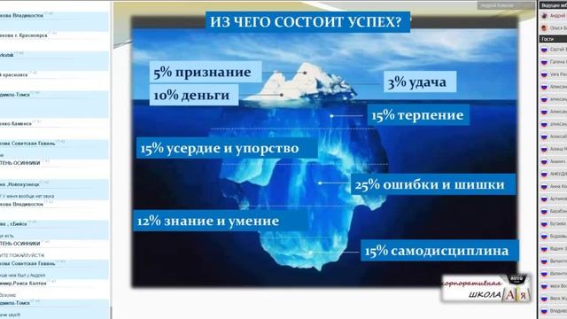 Международный автоклуб. Партнерская школа 0 уровня Часть первая.
