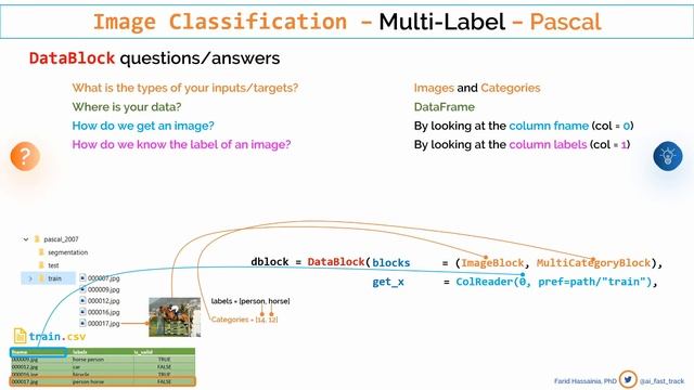 Image classification with multiple labels (Pascal Dataset) смотреть онлайн