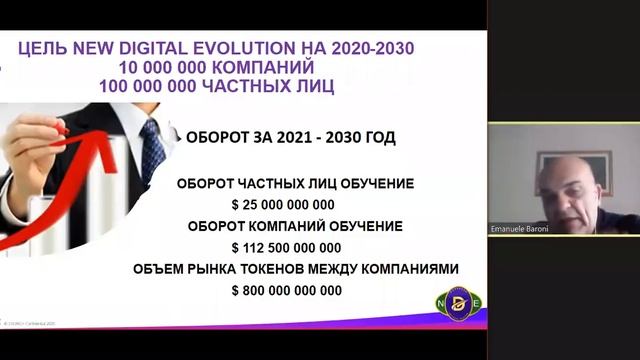 Новая цифровая эволюция - Цифровая гарантия (29.04.2021)
