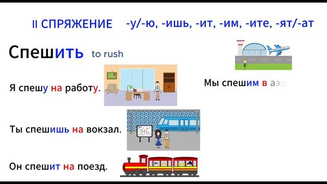 Спряжение глаголов в русском языке / Russian Verb Conjugation