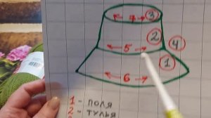 #1 Весенняя Шляпка "Вуаля" Вяжем спицами