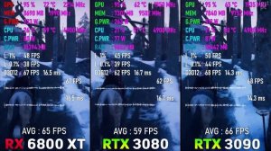 Test Radeon RX 6800XT vs Nvidia RTX 3090 and Geforce RTX 3080 in new games