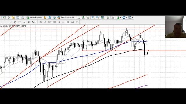 Недельный анализ рынка основных ликвидных активов 10.07.2023 смотреть онлайн