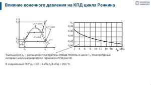 1.3. Теоретический цикл паросиловой установки – цикл Ренкина. Теплофикация