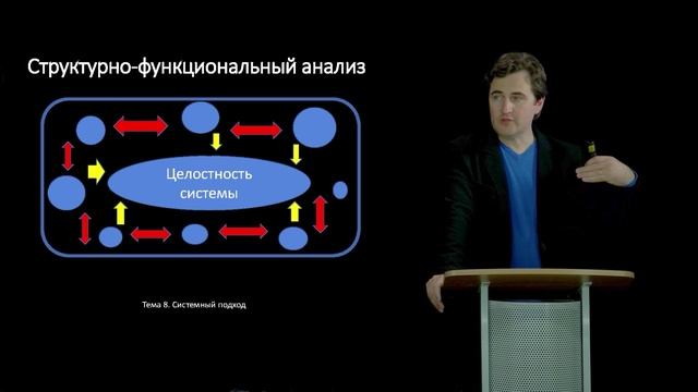 Видеолекция 8 - Системный подход