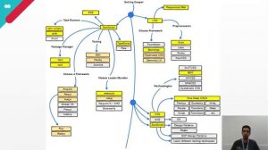 A Evolução do Front-end | CI&T Tech Summit