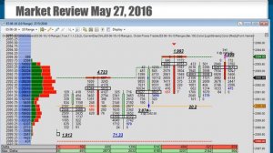 Orderflows Market Analysis For ES May 27, 2016 Order Flow Trade Review