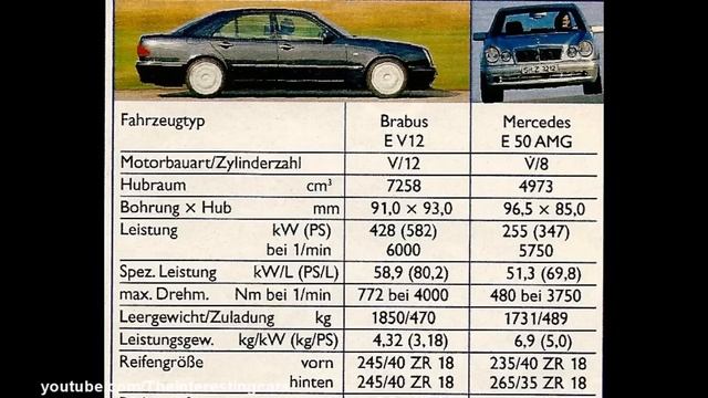 Mercedes BRABUS E V12 W210 7.3 582 л.с. обзор авто истории 4 выпуск смотреть онлайн