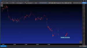 Платформа SBPro | Урок 7. Основные настройки графика