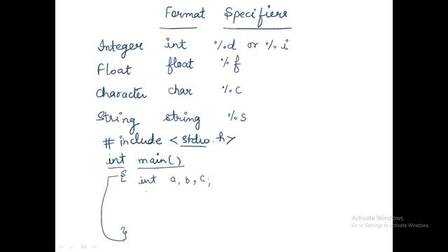 Format Specifiers of C Language смотреть онлайн