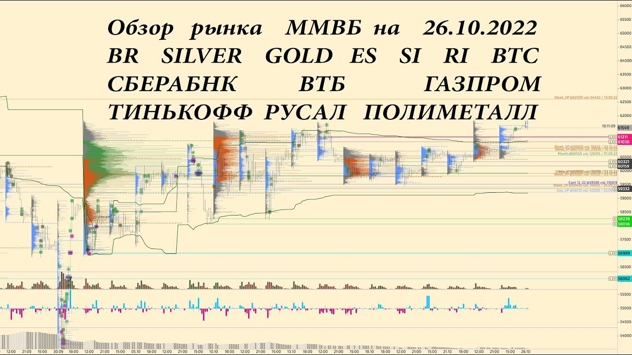 Обзор по ММВБ фьючерсов на 26.10.2022 BR, GOLD, SILVER, ES, SI, RI, BTC акции СБЕРБАНК, ВТБ, ГАЗПРОМ