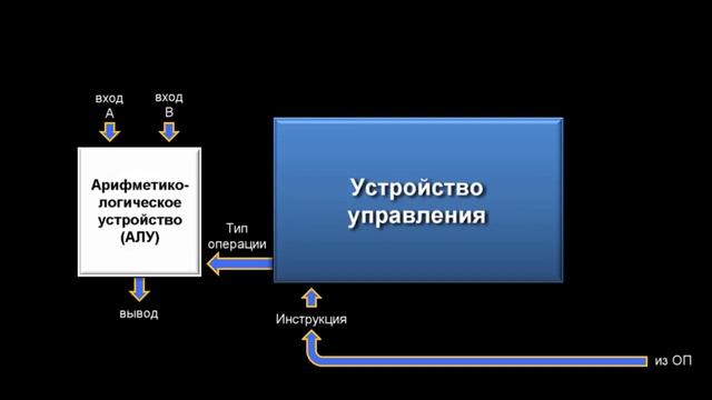 Шамшиева Б.С. Архитектура и организация компьютерных систем. Лекция №8. Как работает процессор