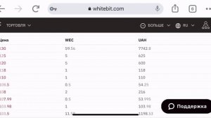 Биржа WhiteBit  Как покупать продавать криптовалюту WEC напрямую с банковской ка