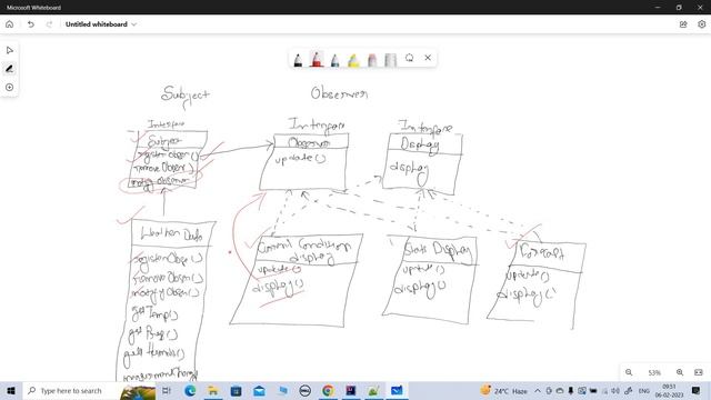 Master Observer Design Pattern in Minutes - Real Time Example!