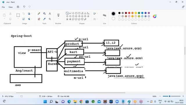 SPRING BOOT & MICRO SERVICES tutorials || Demo - 2 || by Mr. Naveen On 19-07-2022 @7:30AM IST смотреть онлайн