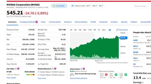 NVIDIA Stock Prediction 2021 | NVDA Stock Analysis