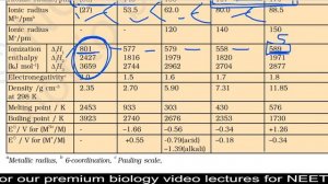 NEET CRASH COURSE 2020 | CHEMISTRY CRASH COURSE | P-BLOCK ELEMENTS