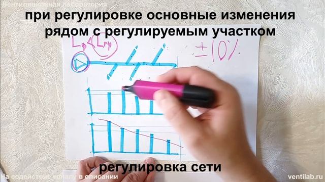 Пусконаладка вентиляции: замеры по сети смотреть онлайн