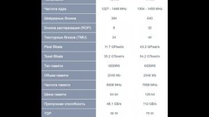 Сравнение - Nvidia GT 1030 vs GTX 1050