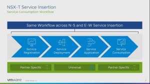 Best Practices for Architecting Hybrid Cloud Security | VMworld 2019 US