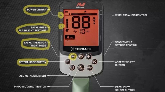 Minelab X-Terra Pro Unboxed & Reviewed! ? | WIN Your Own! смотреть онлайн