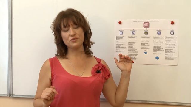 Как выбрать репетитора. Как найти хорошего репетитора