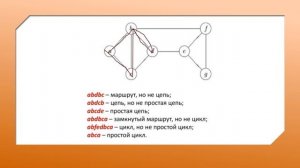 Информатика, 10 класс Алгоритмы на графах Часть 1