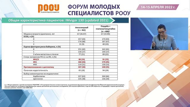 Изменение парадигмы терапии уротелиального рака в 2022 году. Беркут М. В. смотреть онлайн
