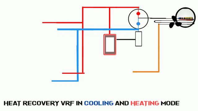 Heat Recovery VRF with 3 pipe system (Animation) смотреть онлайн
