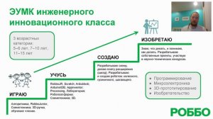 Вебинар РОББО - международная школа программирования, робототехники и 3D печати Часть 1