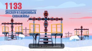 50 лет ООО "Газпром добыча Надым". Процесс добычи газа.
