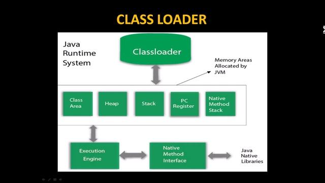 Class and Object in Java | flyinggripacademy | First Java Program смотреть онлайн