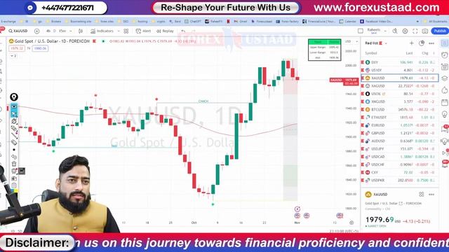 FOMC Live Forex Trading Room 613