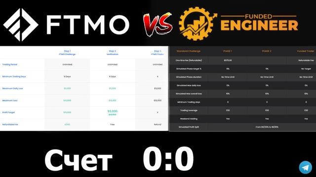 Проп-компании все что вам надо знать. Что выбрать?  Funded Engineer VS FTMO