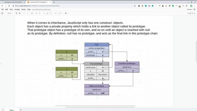 What is Javascript Prototypal Chain (Prototype)