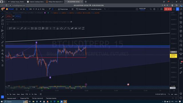 Биткоин. BTCUSDT. Куда пойдет сегодня? смотреть онлайн